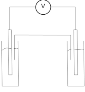 Schaltung mit Voltmeter und zwei Elektroden in Flüssigkeit
